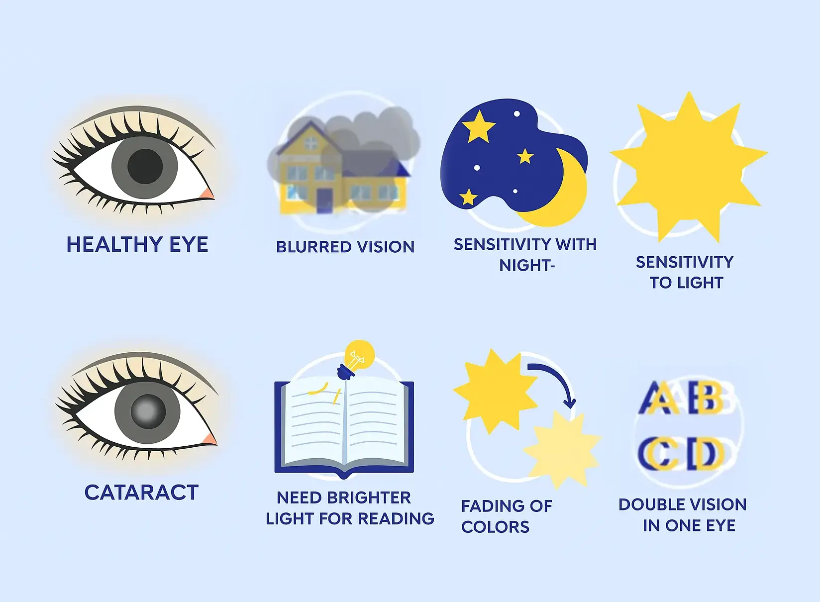 Common Symptoms of Cataract