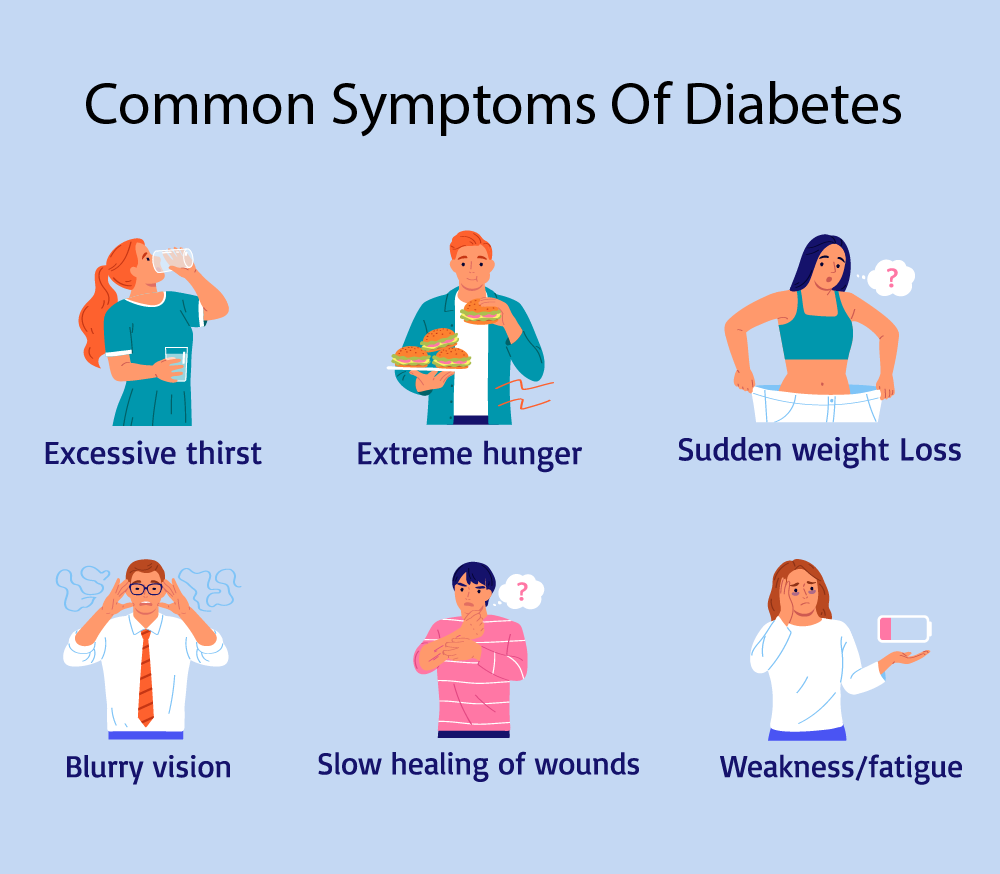 Symptoms and Causes