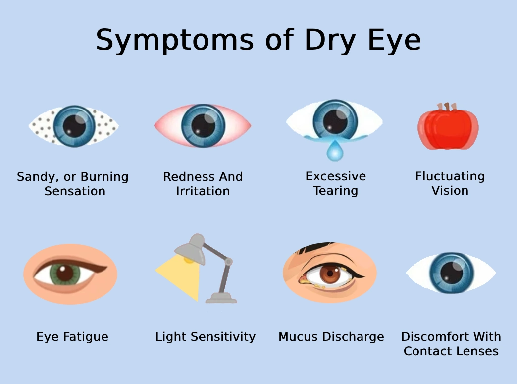 Common Symptoms of Dry Eye