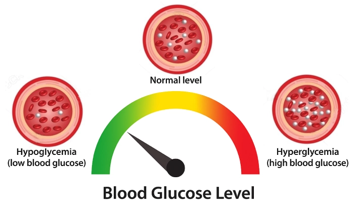 About Diabetes
